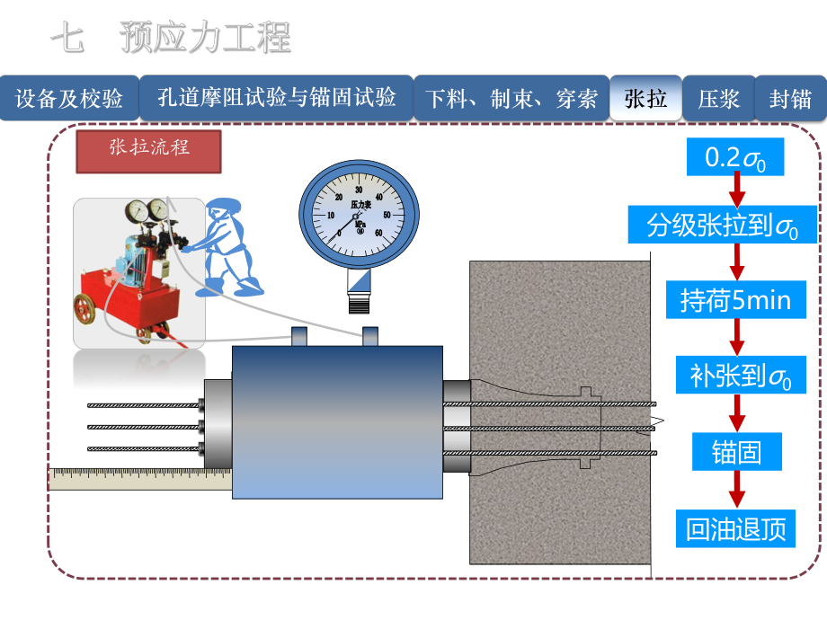 预应力张拉施工动画.pptx_第1页