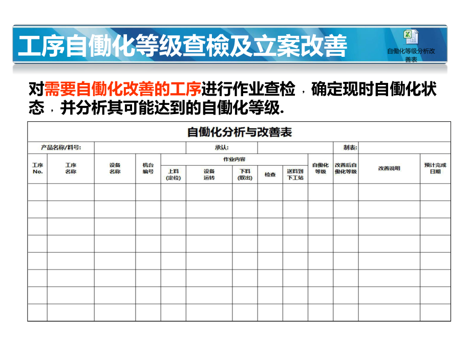 自动化等级改善分析12345.pptx_第3页