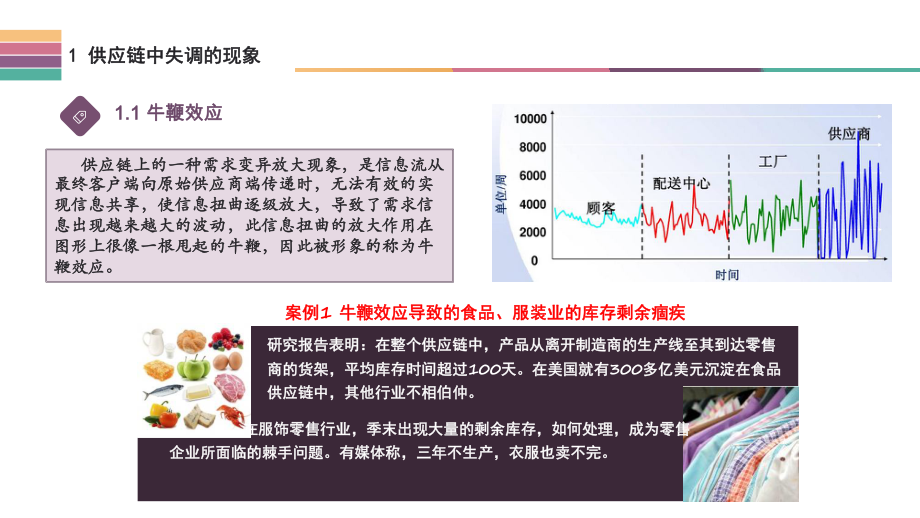 第五讲供应链协调与合同.pptx_第3页