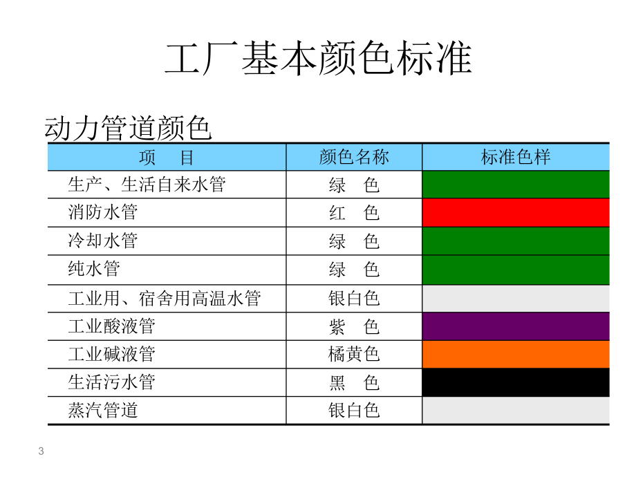 管道颜色标准.pptx_第3页