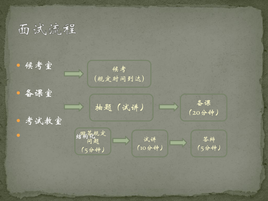 教师资格证面试.pptx_第3页