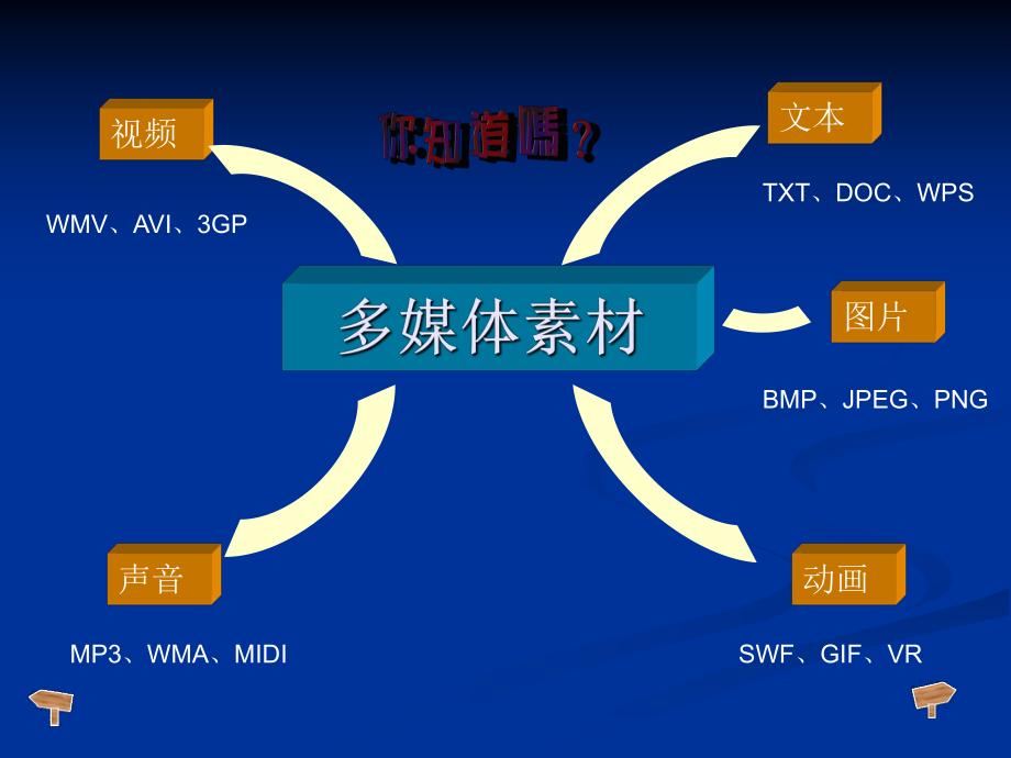 第一课认识多媒体.pptx_第3页