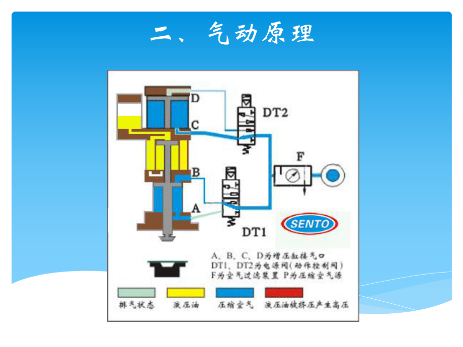 自动化电气原理介绍.pptx_第3页