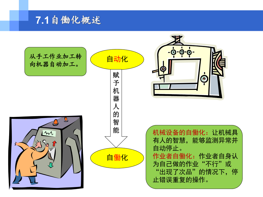 精益生产之自动化.pptx_第3页