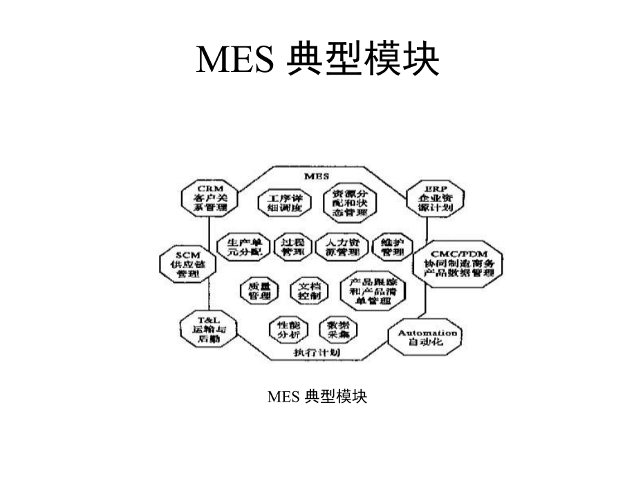 自动化生产线服务器方案11.pptx_第3页