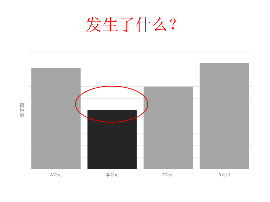 数据分析报告通用思路.pptx_第3页