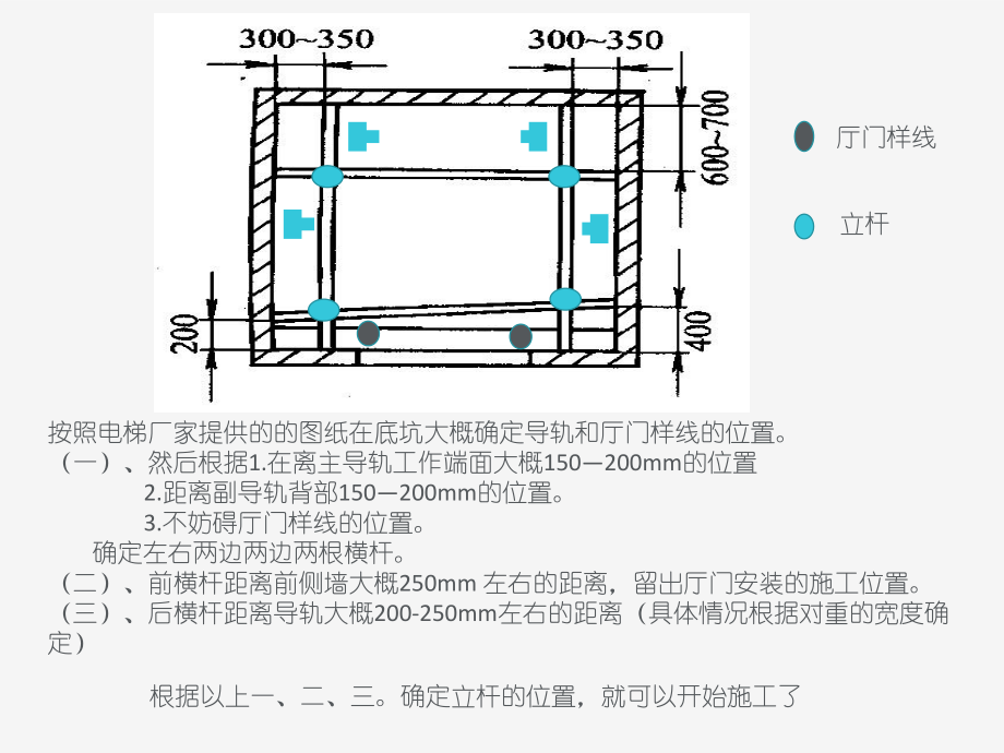 脚手架的搭建.pptx_第3页