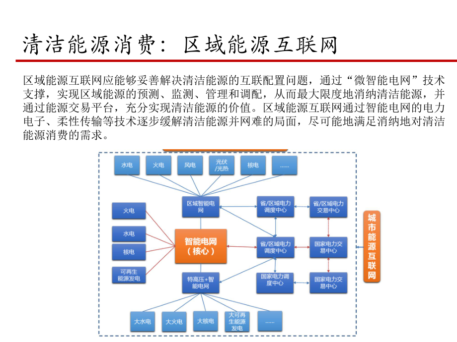 能源互联网商业模式.pptx_第3页