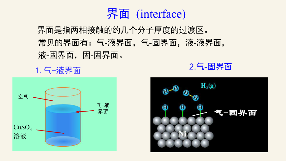 表面物理化学.pptx_第3页