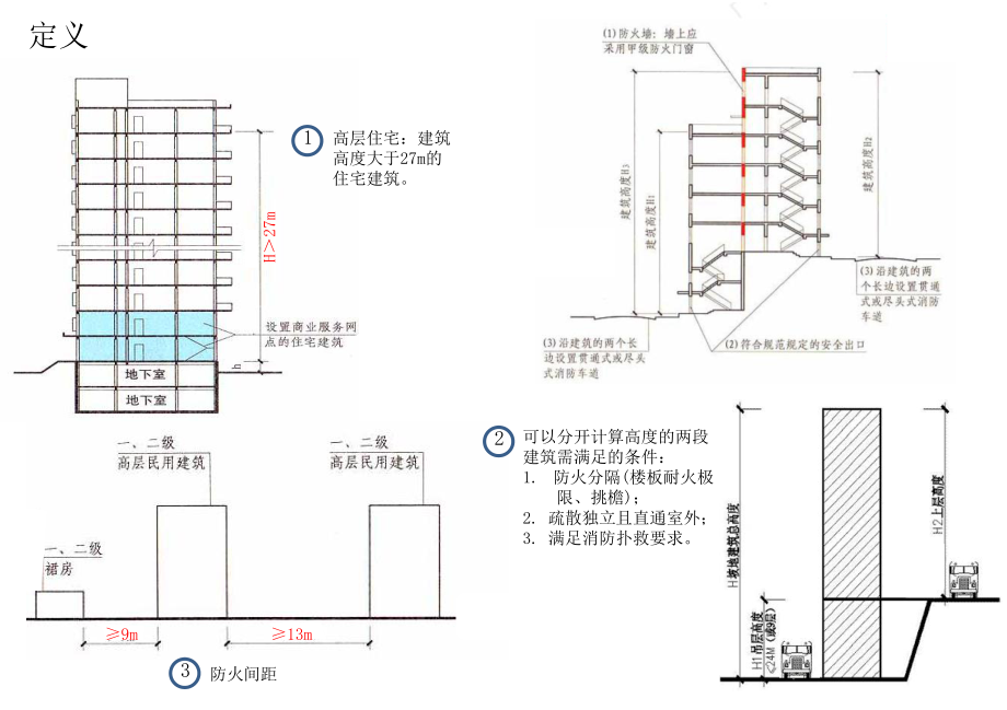 高层住宅建筑设计手册.pptx_第2页