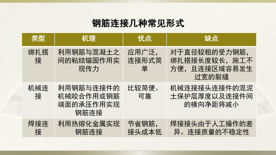 机械连接质量控制.pptx_第2页