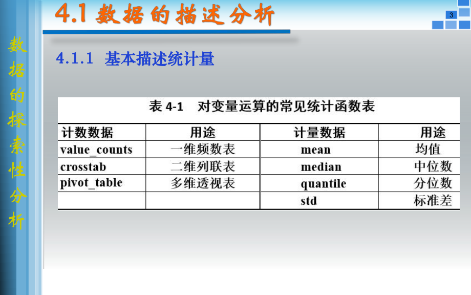 Python数据分析基础教程数据的探索性分析.pptx_第3页