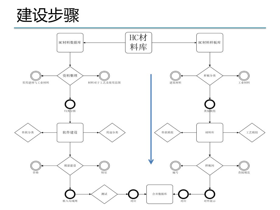 材料数据库建设.pptx_第3页