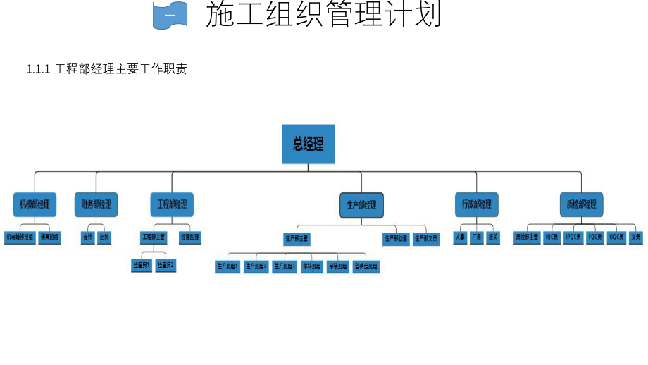 施工组织方案.pptx_第3页