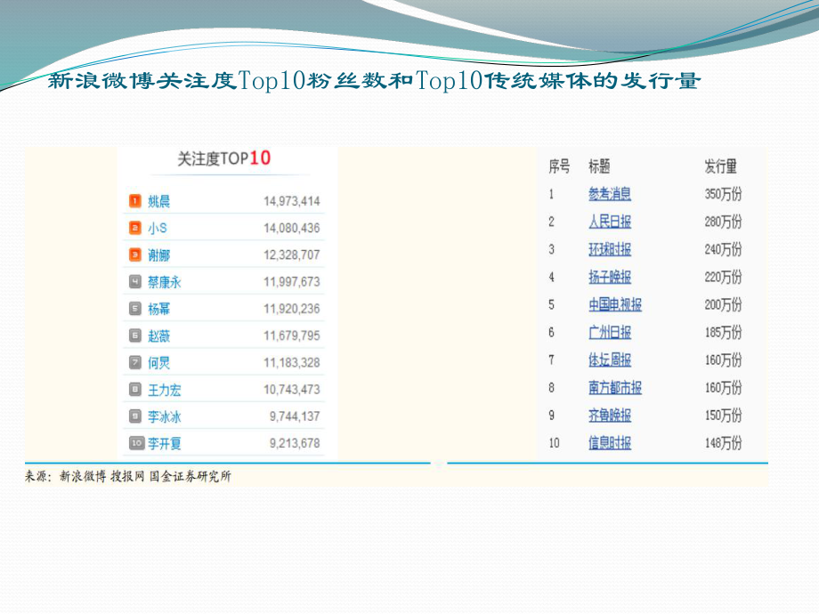 大数据与智慧物流.pptx_第3页