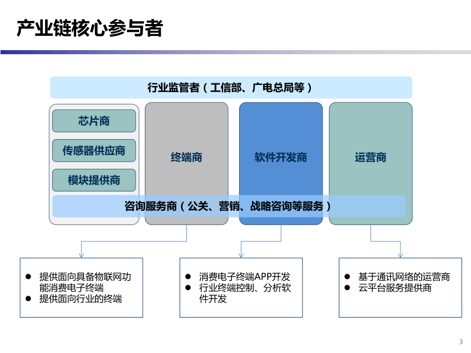 物联网发展趋势.pptx_第3页