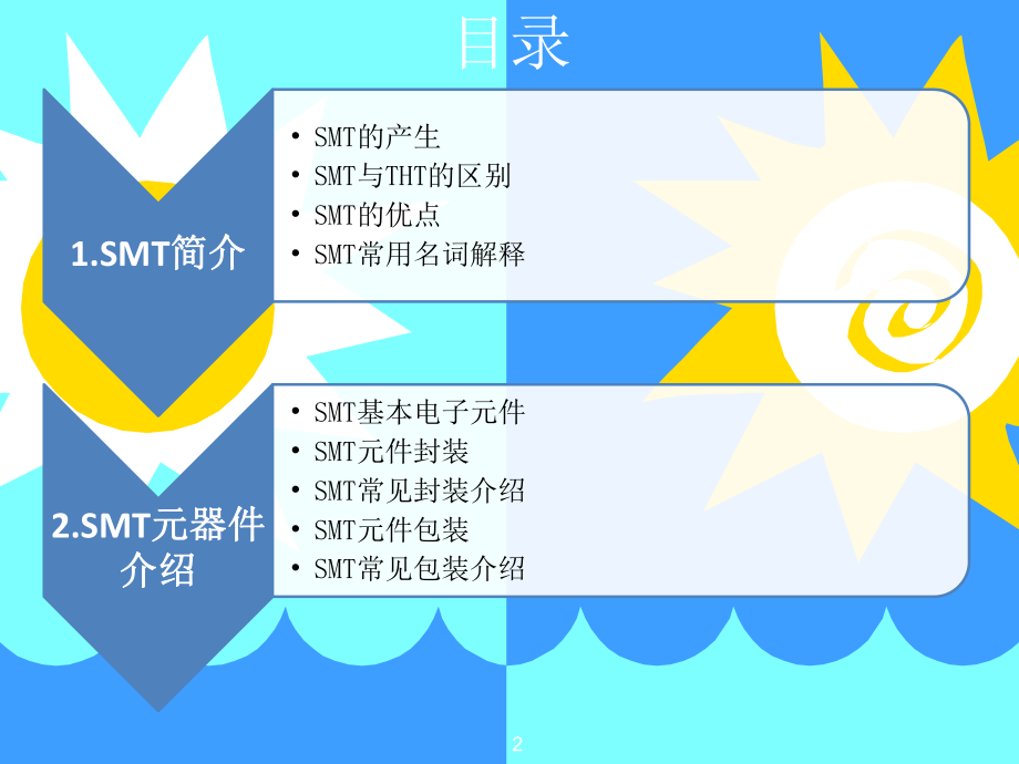 SMT工艺流程.pptx_第2页