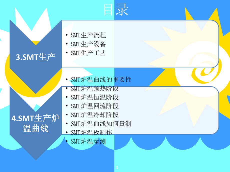 SMT工艺流程.pptx_第3页