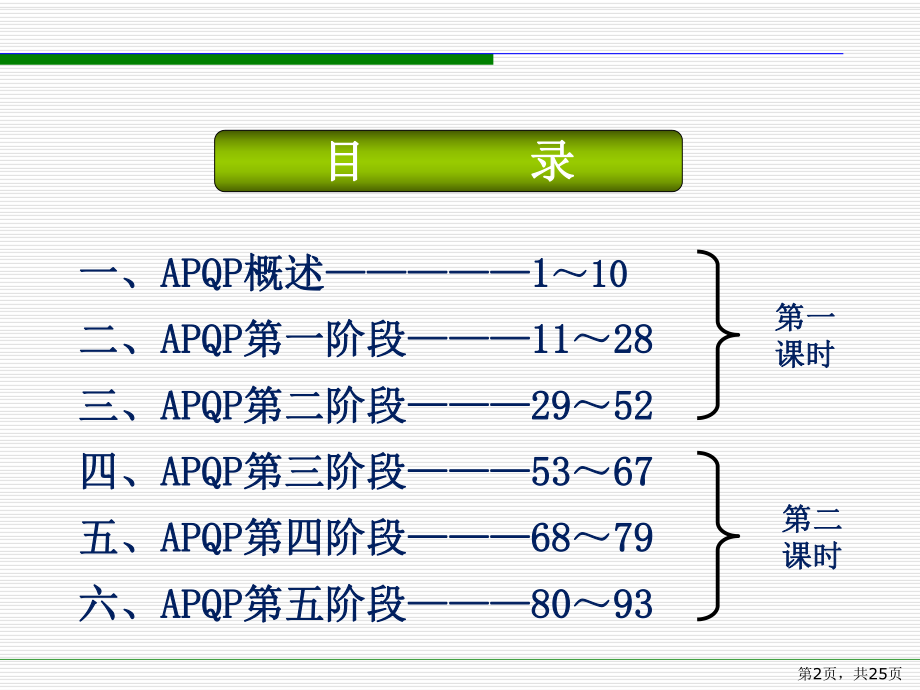 APQP培训资料讲解.pptx_第2页