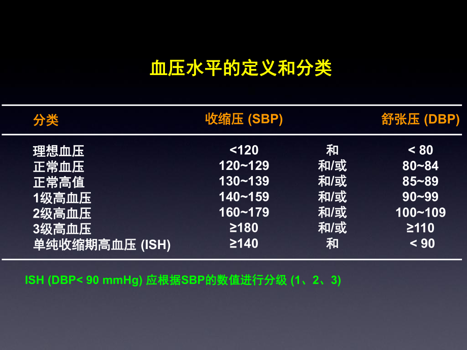 高血压药物选择.pptx_第2页