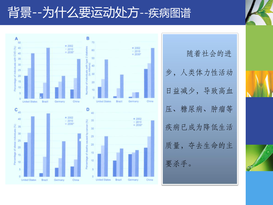 高血压患者的运动处方.pptx_第3页