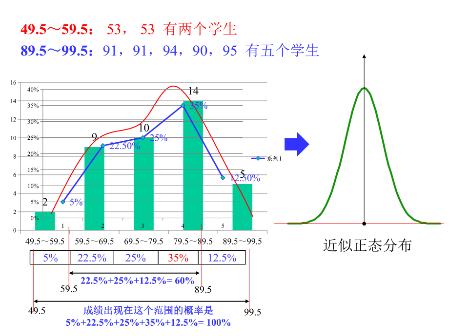 SPC统计过程控制及CPK分析.pptx_第3页