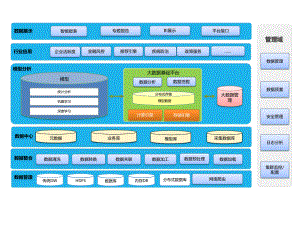 大数据基础平台.pptx