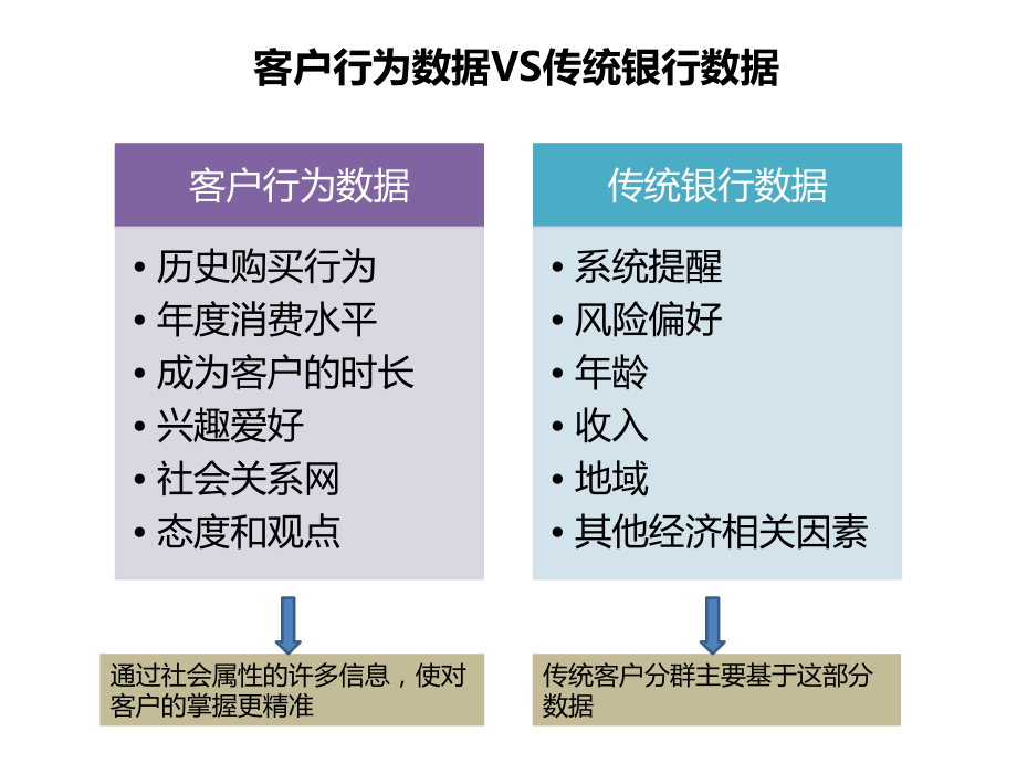 大数据在银行.pptx_第2页