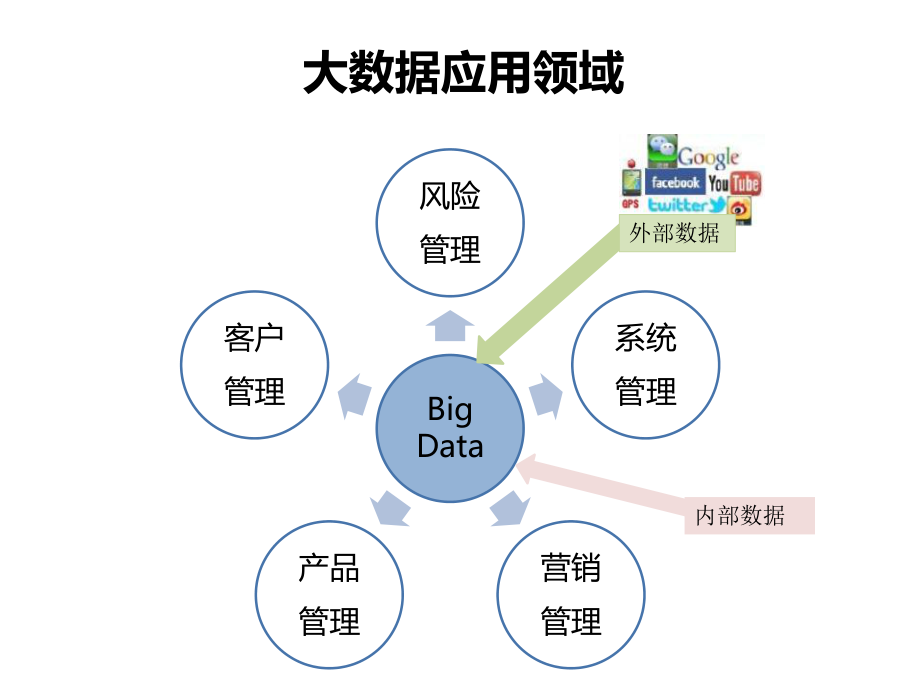 大数据在银行.pptx_第3页