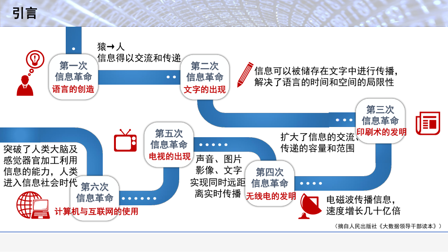 大数据思考与报告.pptx_第3页