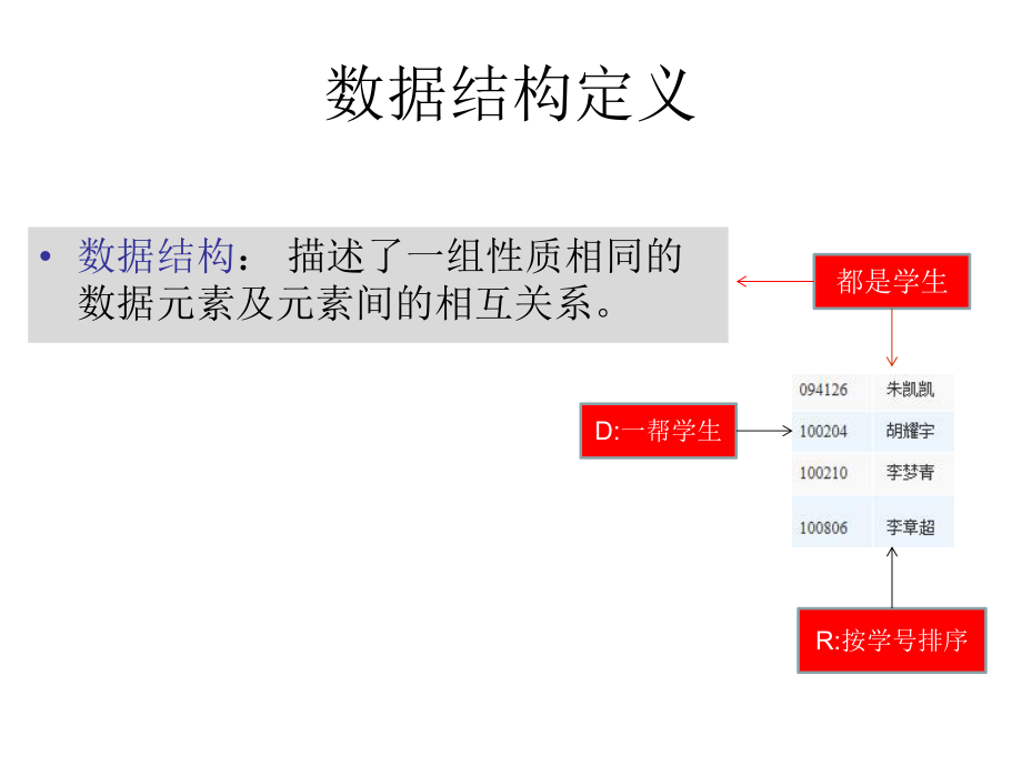 C#数据结构.pptx_第2页