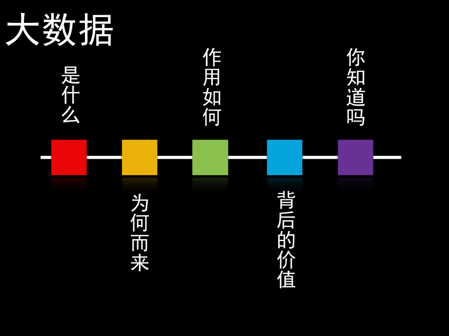 BIGDATA大数据.pptx_第3页