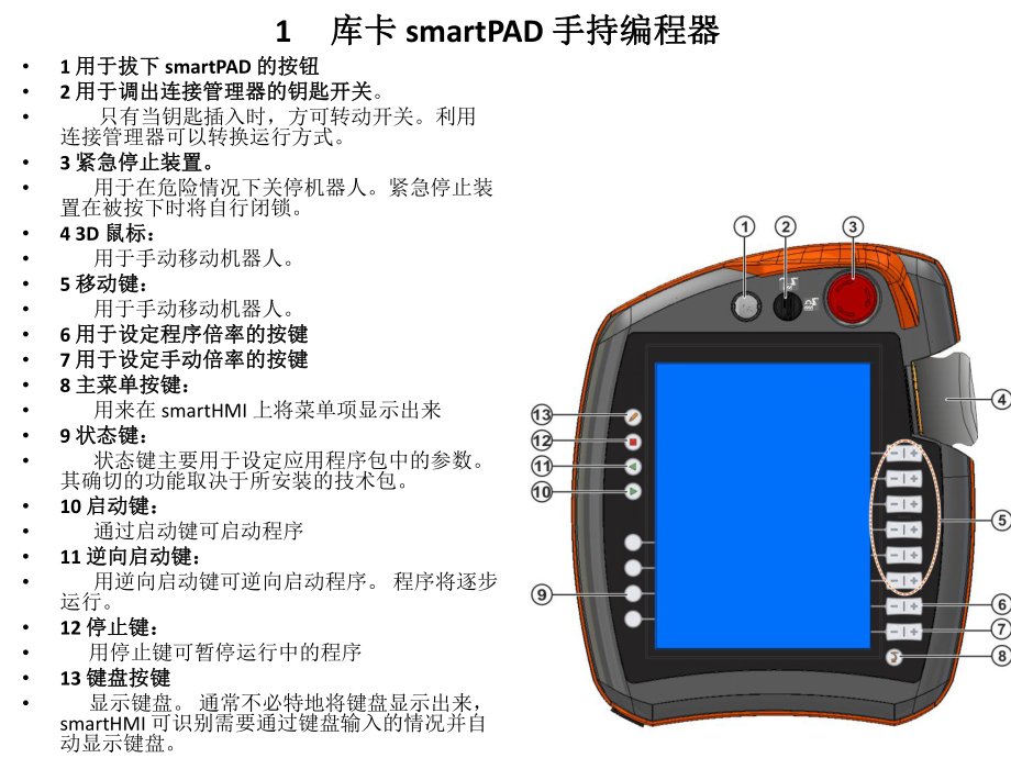 KUKA机器人培训.pptx_第3页