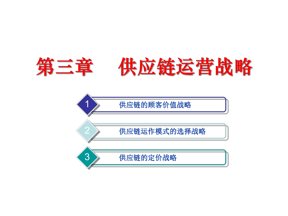 Ch3供应链运营战略.pptx_第1页