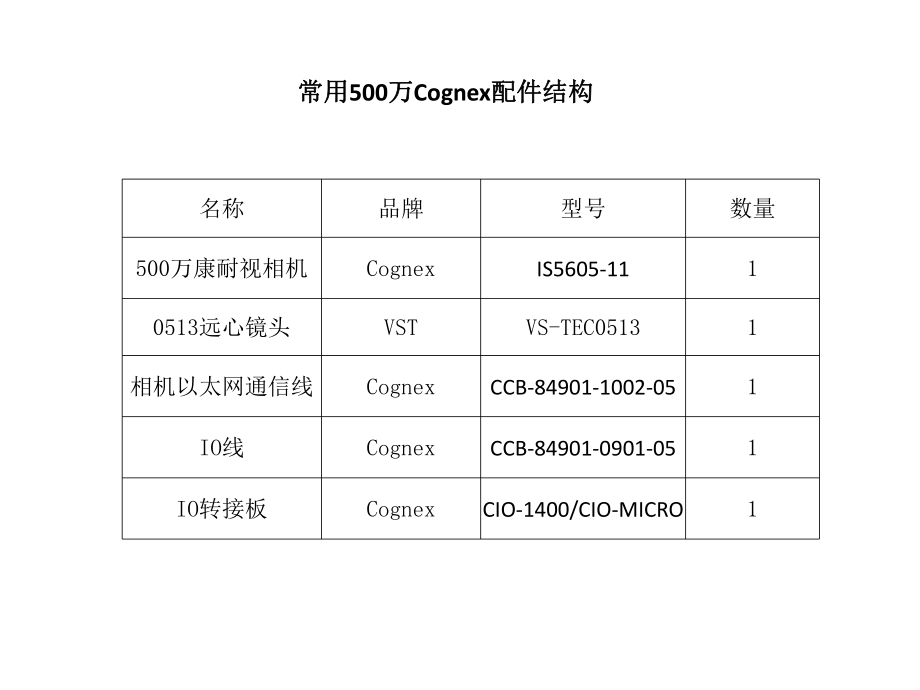 Cognex培训教程.pptx_第2页