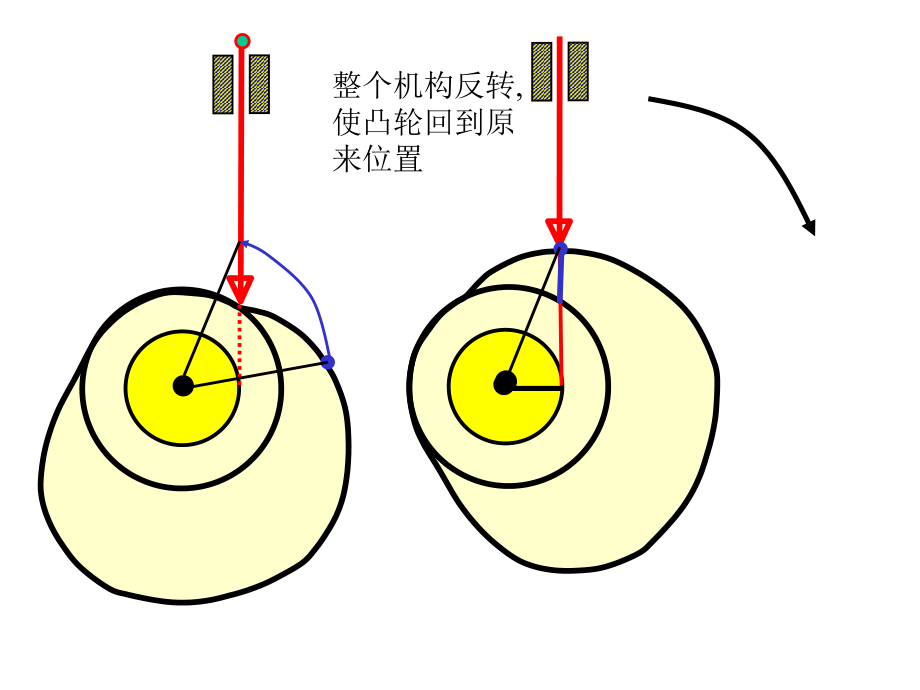 机械设计基础凸轮反转法.pptx_第3页