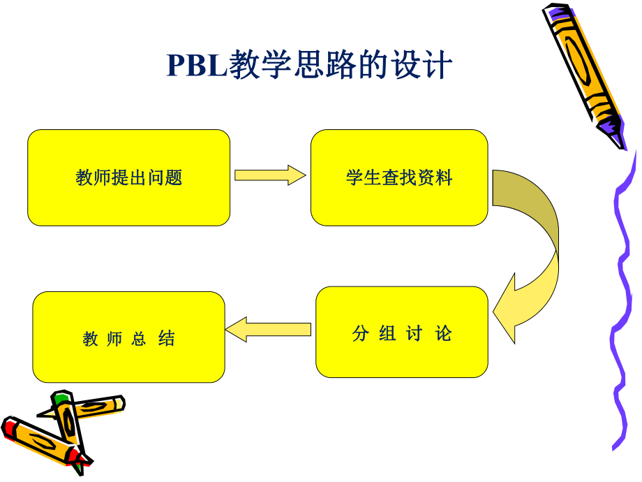 高血压PBL教学.pptx_第2页