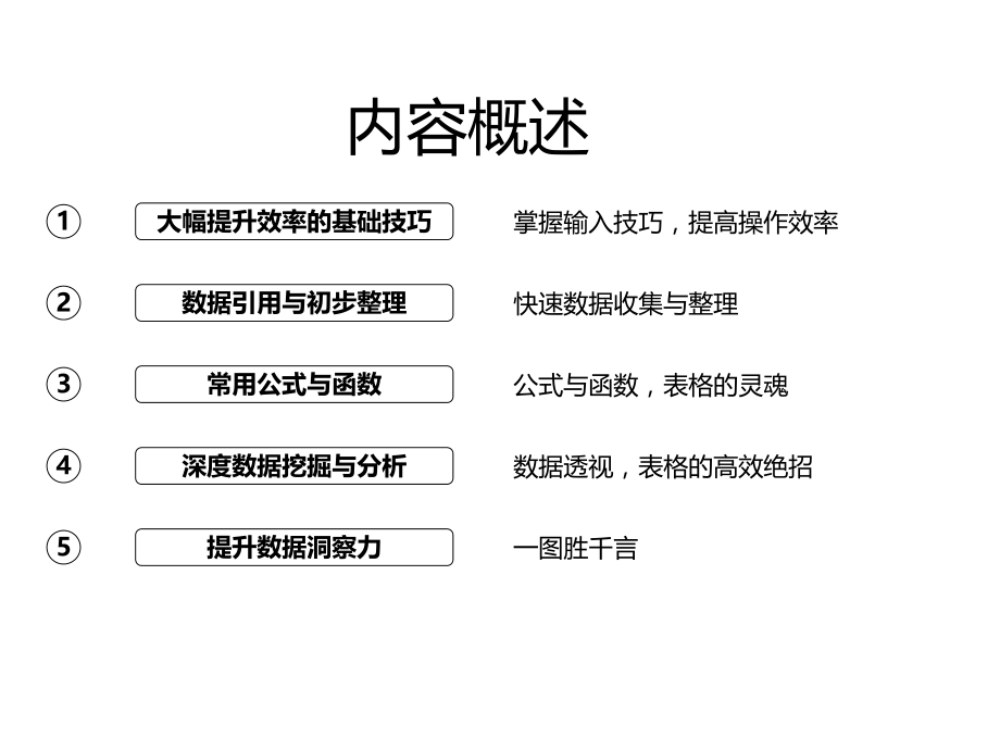 Excel数据统计与分析.pptx_第2页