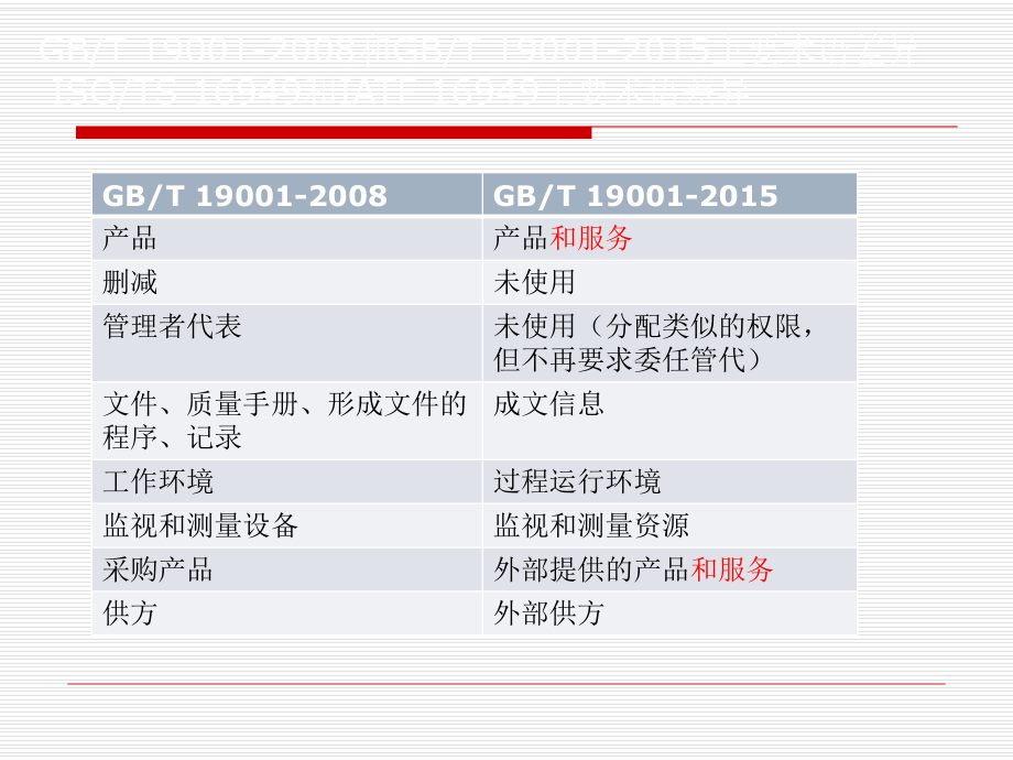 IATF16949培训资料.pptx_第2页