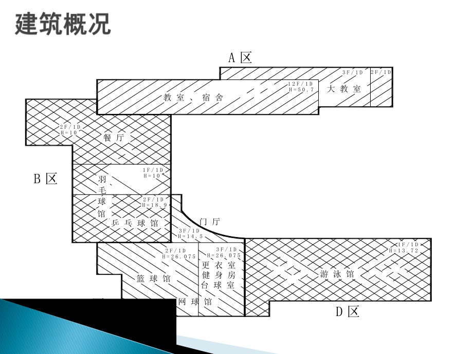 施工技术交底.pptx_第3页