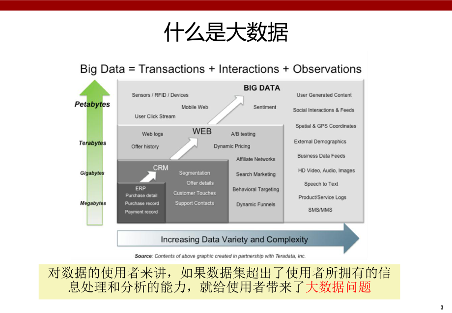 大数据与云计算黄哲学.pptx_第3页