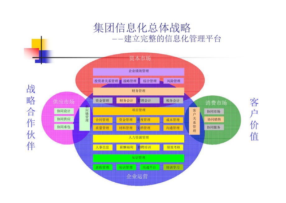 现代房地产企业信息化.pptx_第3页