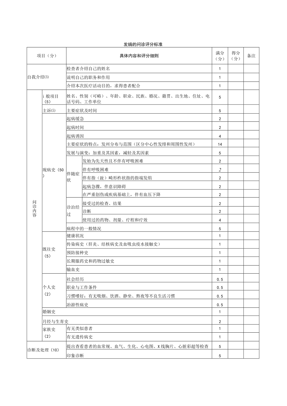 内科医师规范化培训临床问诊检查操作-发绀的问诊评分标准.docx_第1页