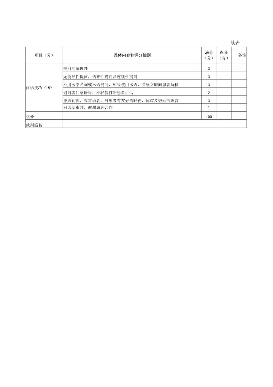 内科医师规范化培训临床问诊检查操作-发绀的问诊评分标准.docx_第2页