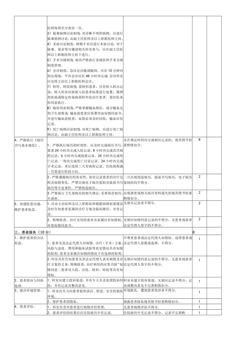 市骨科医疗质量评价体系与考核标准（最终版）.docx_第2页