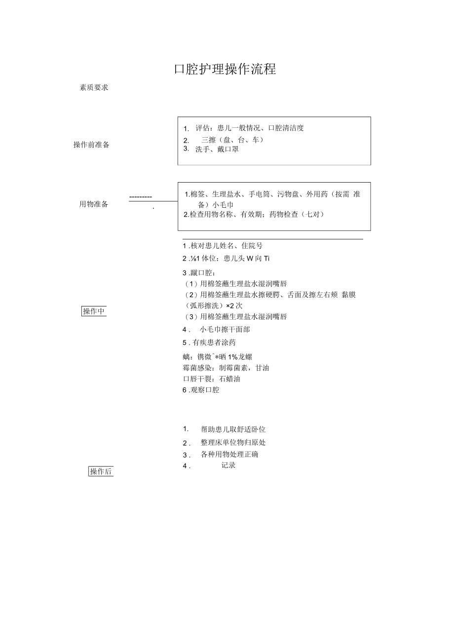 妇幼保健院新生儿口腔护理操作考核评分标准.docx_第2页