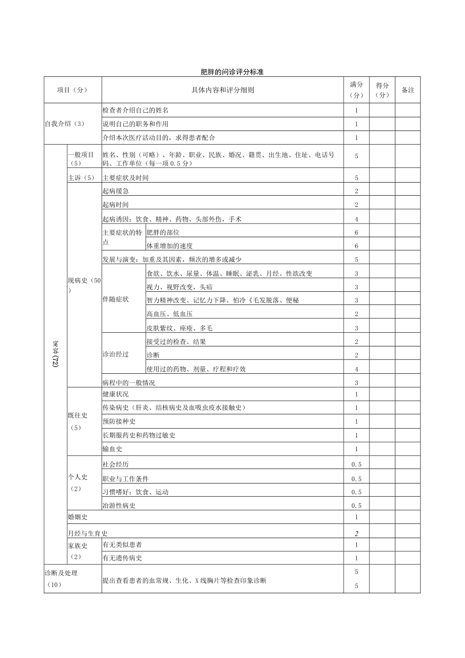 内科医师规范化培训临床问诊检查操作-肥胖的问诊评分标准.docx_第1页