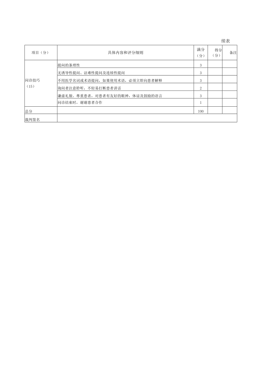 内科医师规范化培训临床问诊检查操作-肥胖的问诊评分标准.docx_第2页