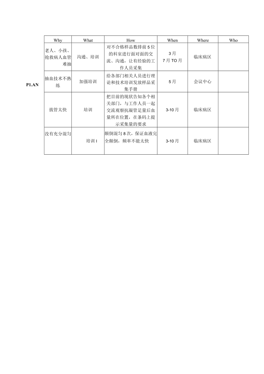 检验科降低检验样品不合格率医院持续质量改进PDCA项目汇报书.docx_第2页