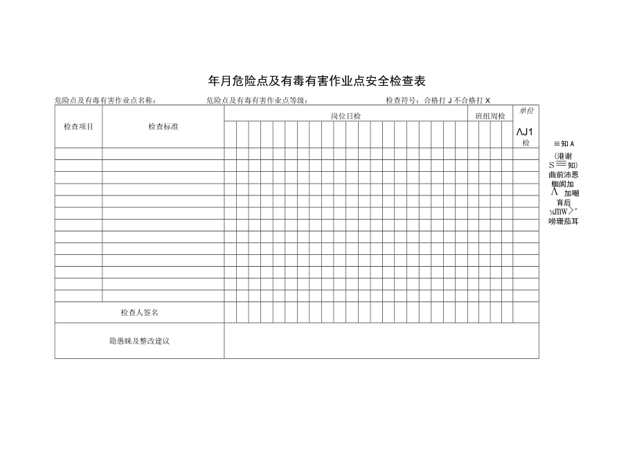 年月危险点及有毒有害作业点安全检查表.docx_第1页